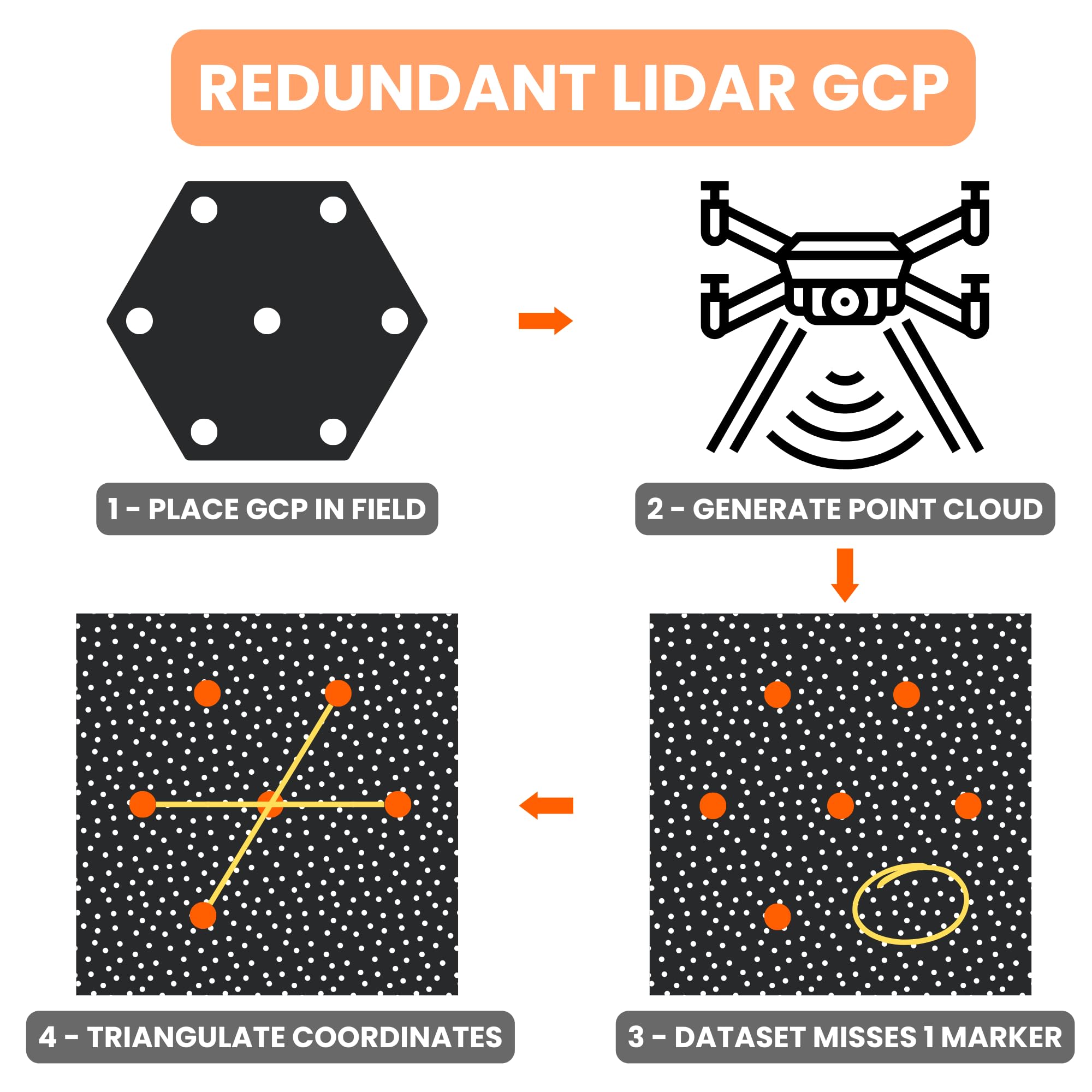 XL LiDAR Ground Control Point for LiDAR Mapping (6 Pack) Retro-Reflective Black Hexagon with Center Eyelet for Mapping & Photogrammetry